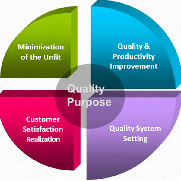QUALITY MANAGEMENT PLAN
